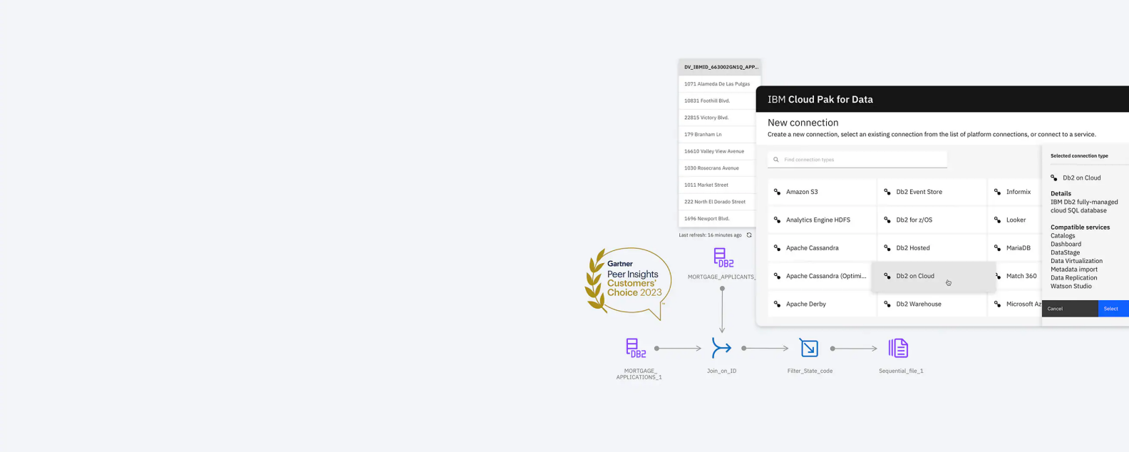 Schema van IBM Data Integration.