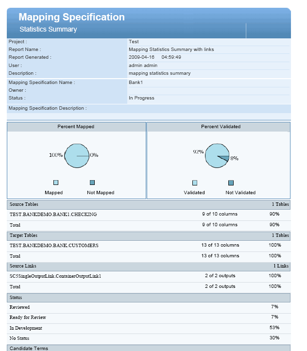 Afbeelding van Infosphere Information Server Data Quality tools.