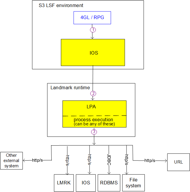 Screenshot van Infor Landmark software.