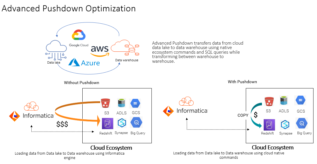 Schema van Informatica Cloud Data Integration.