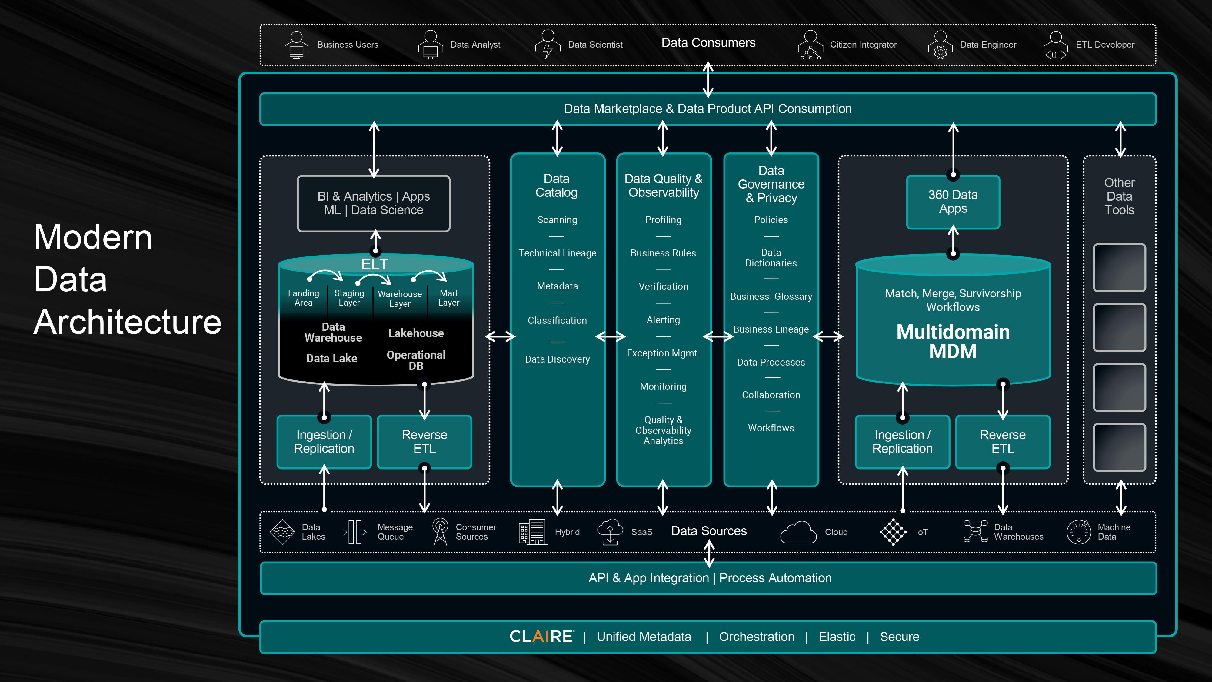 Screenshot van Informatica Big Data Management software.