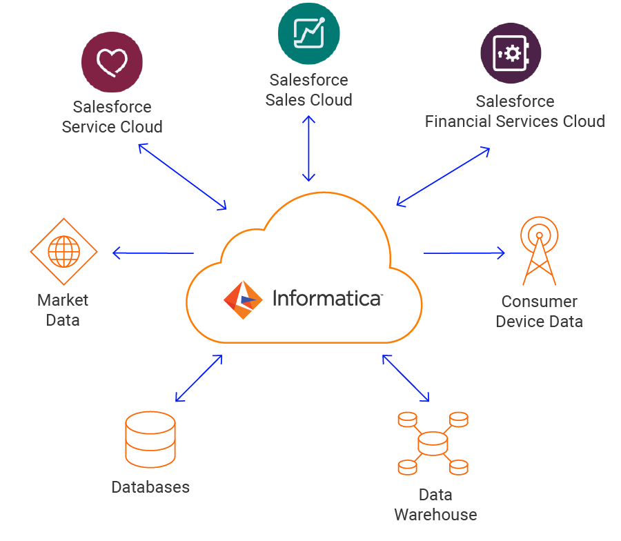 Schema van Informatica Big Data Parser.
