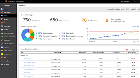 Afbeelding van Informatica Data Quality Platform tools.