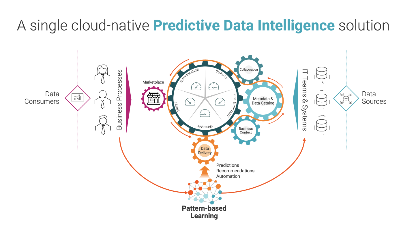 Screenshot van Informatica Data Replication software.