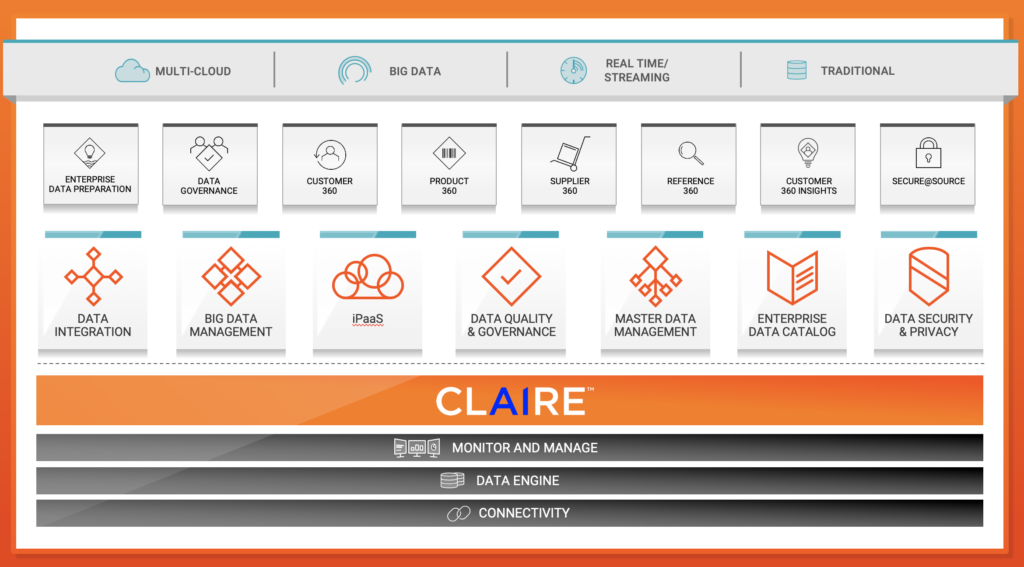 Afbeelding van Informatica Intelligent Cloud Services tools.