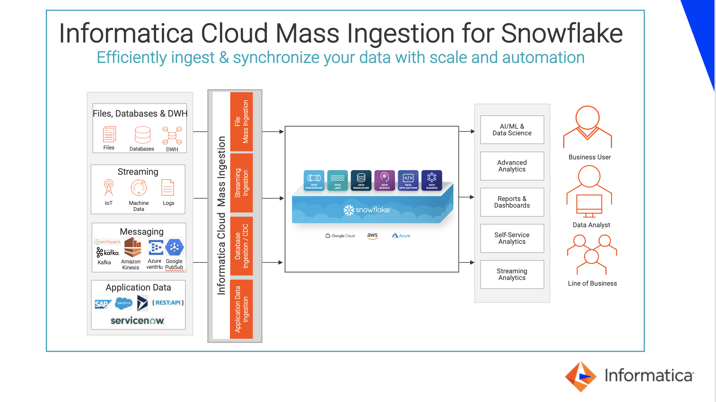 Screenshot van Informatica Mass Ingestion software.