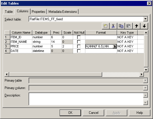 Schema van Informatica Metadata Manager.