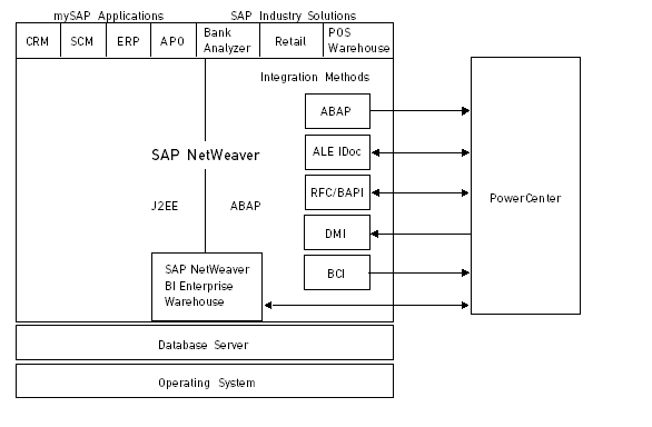 Screenshot van Powercenter Big Data software.