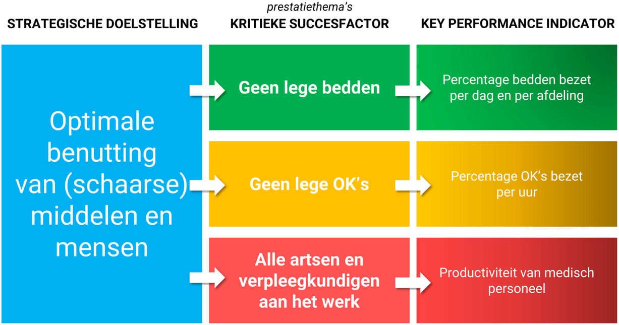 KPI voorbeelden