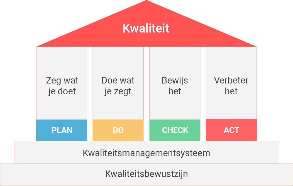 Een raamwerk voor kwaliteitsmanagement Een raamwerk voor kwaliteitsmanagement