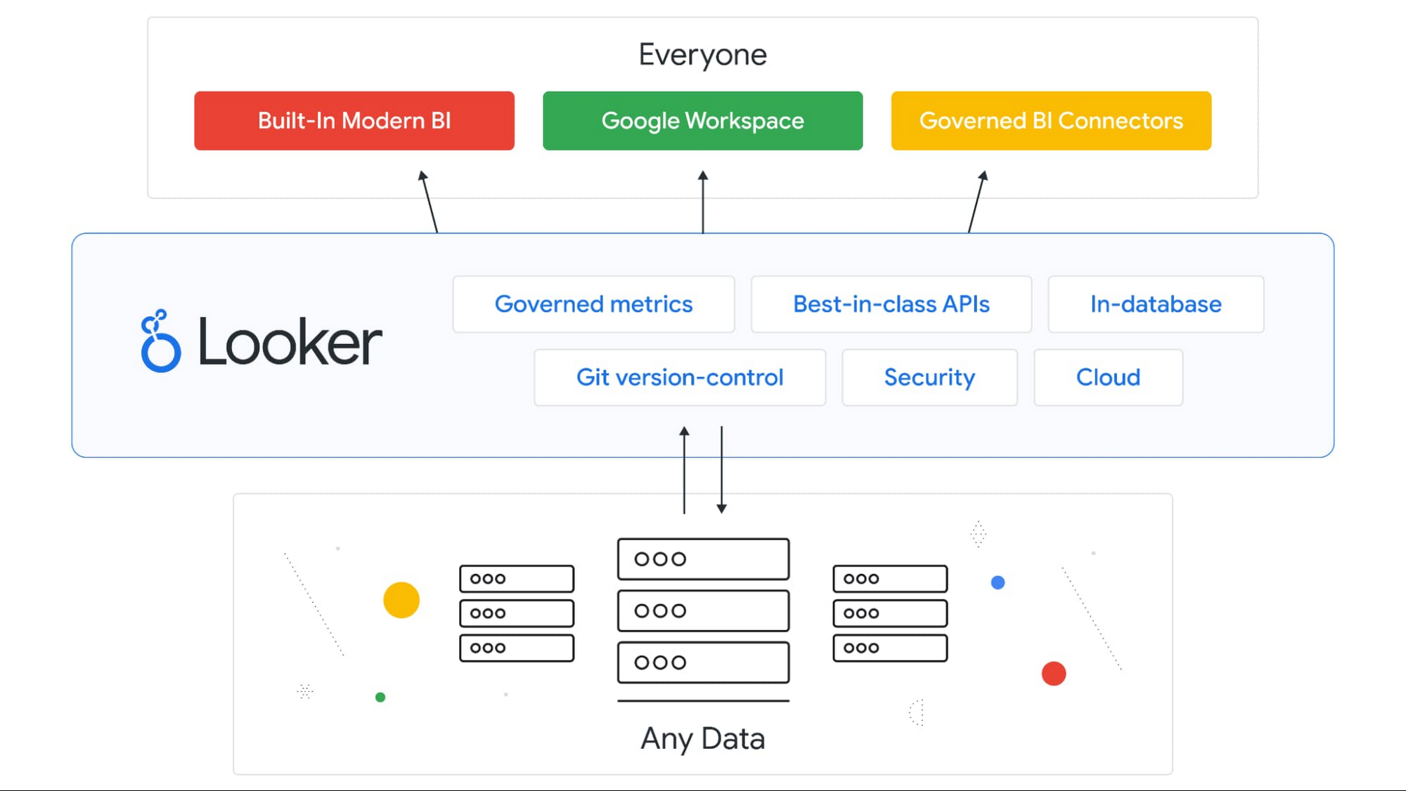 Afbeelding van Looker API tools.