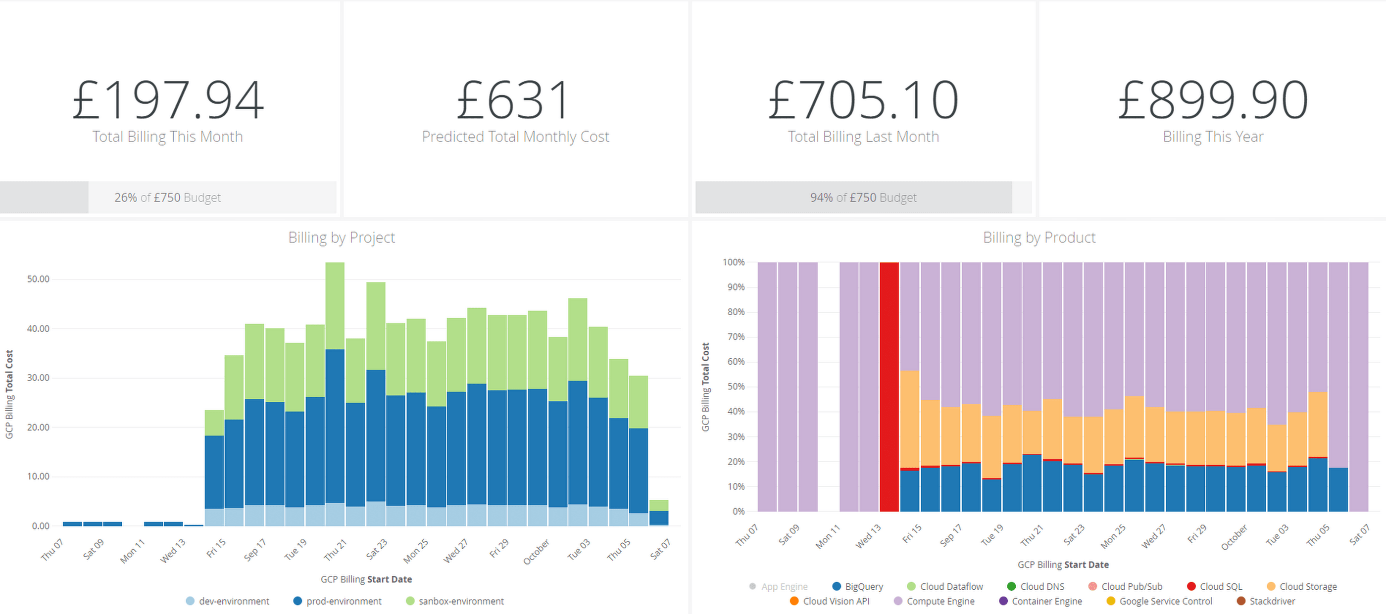 Afbeelding van Looker Blocks tools.