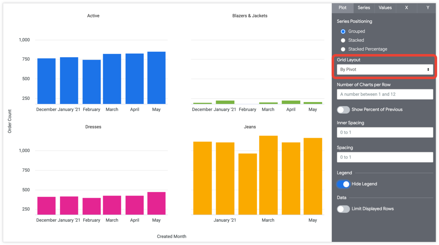Screenshot van Looker Digital Marketing software.