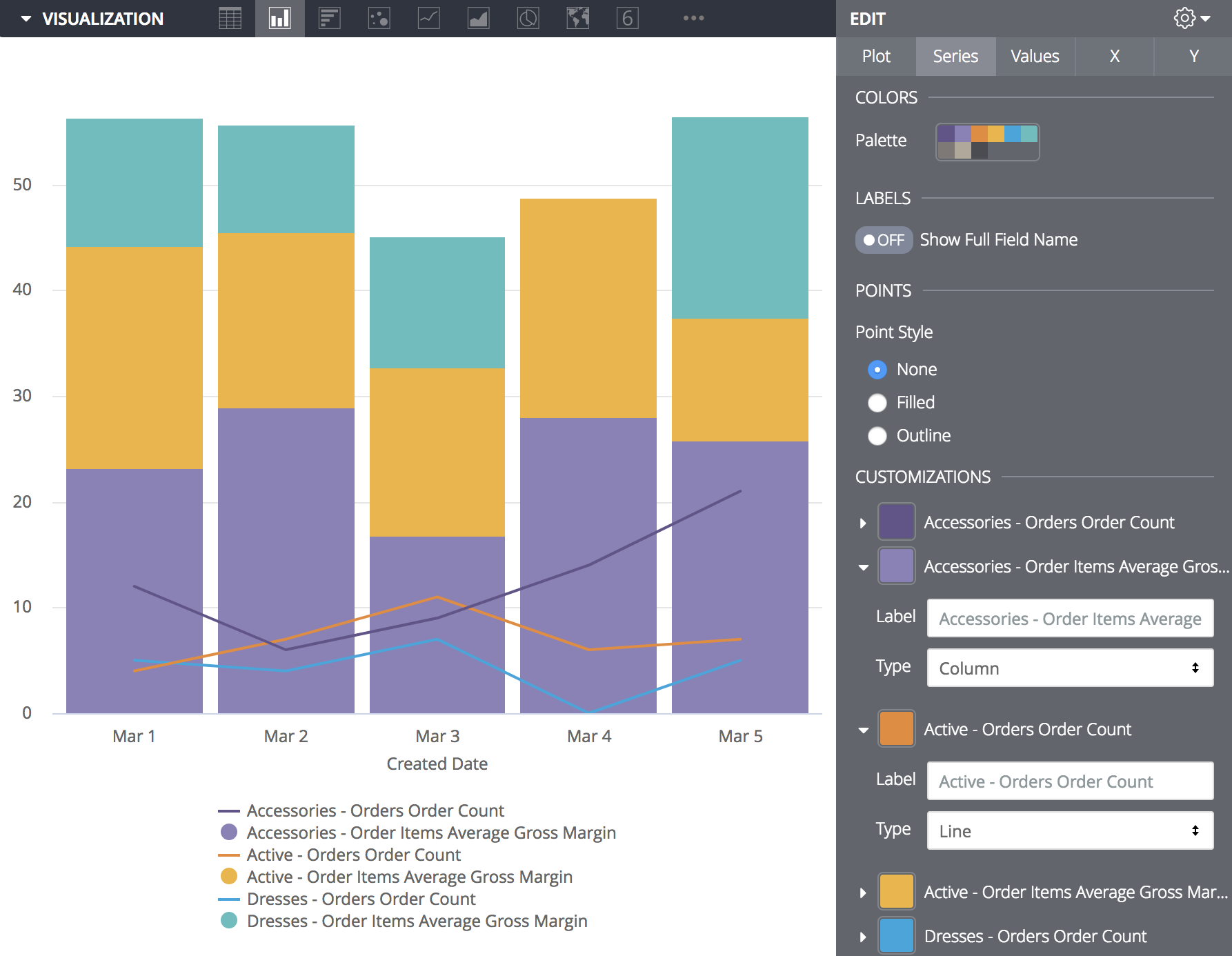 Schema van Looker Digital Marketing.