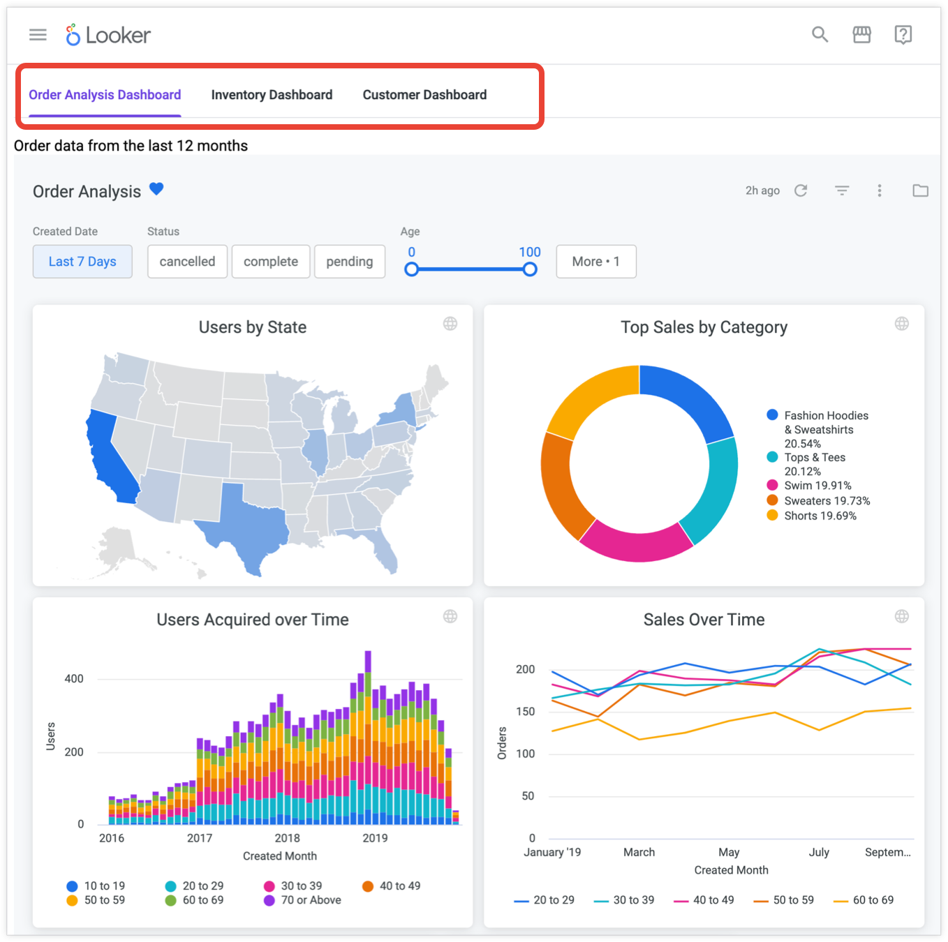 Schema van Looker Embedded Analytics.
