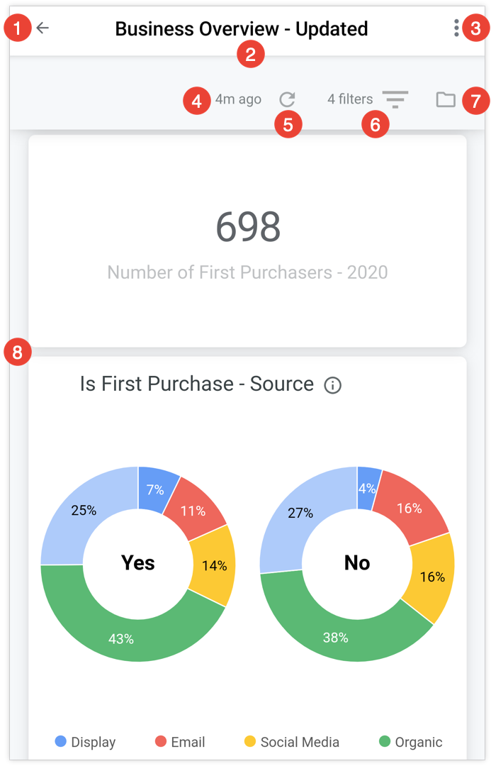 Schema van Looker mobile.