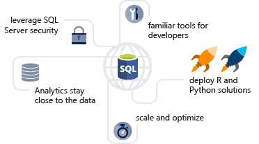Screenshot van SQL Server Machine Learning software.