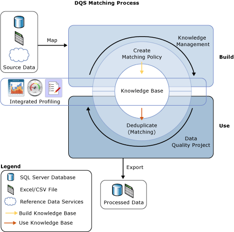 Screenshot van DQS software.