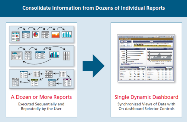 Schema van MicroStrategy Analytics.