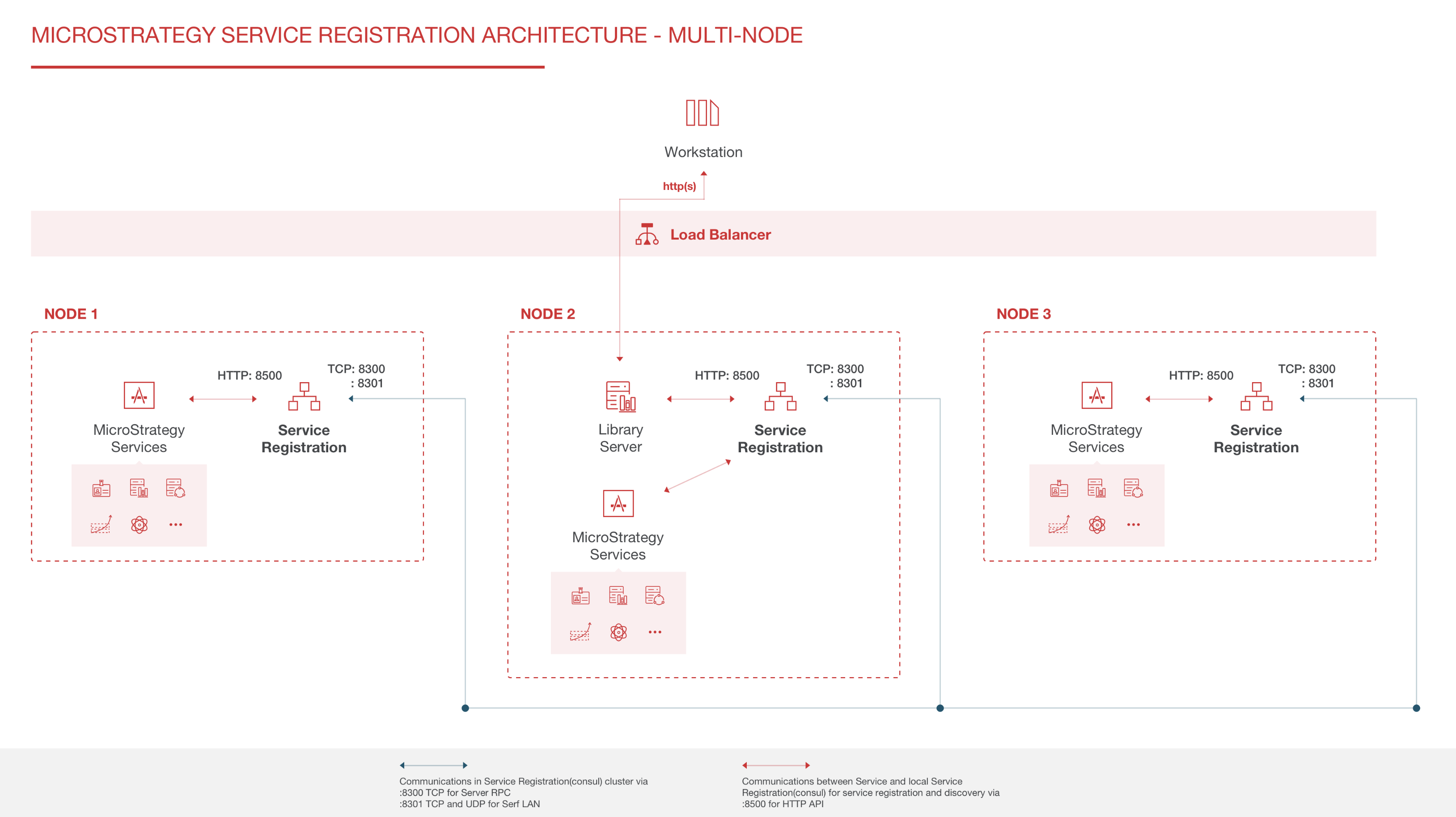 Afbeelding van MicroStrategy ONE tools.