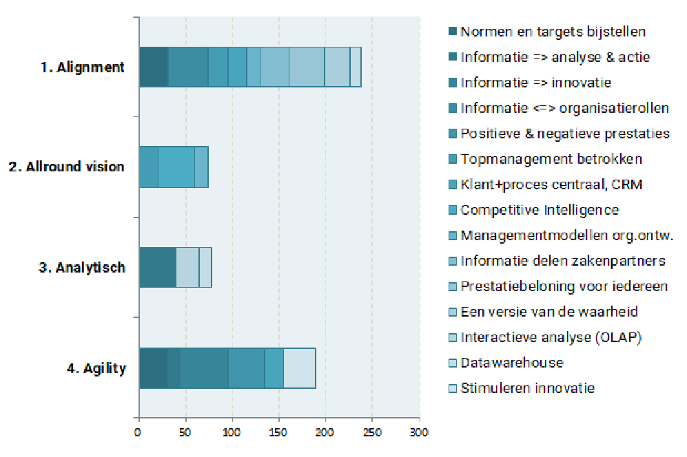 Evalueren en bijstellen