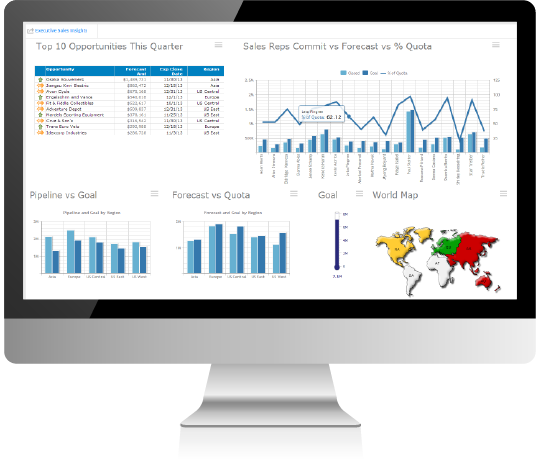 Schema van OpenText Analytics.