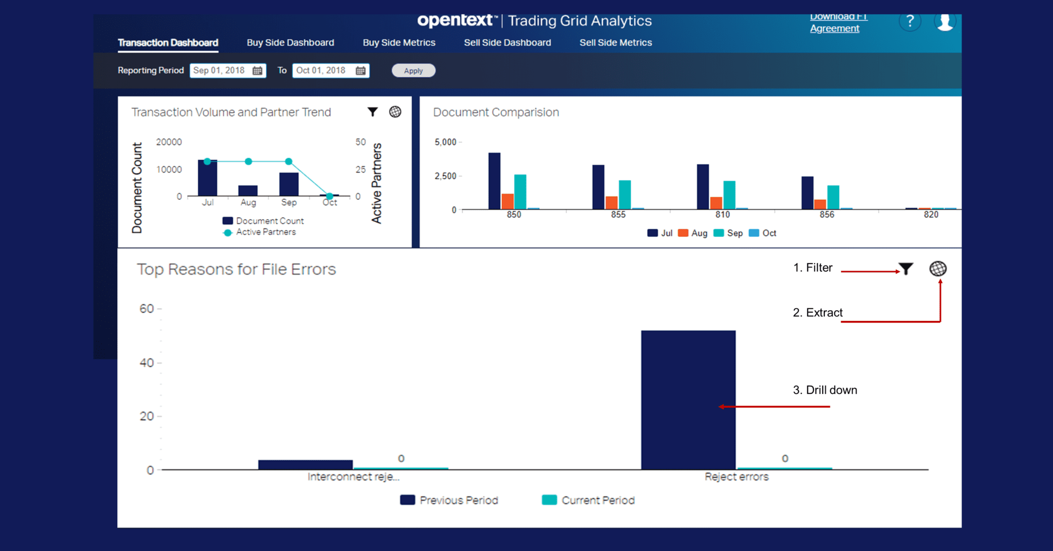 Afbeelding van OpenText Business Network tools.