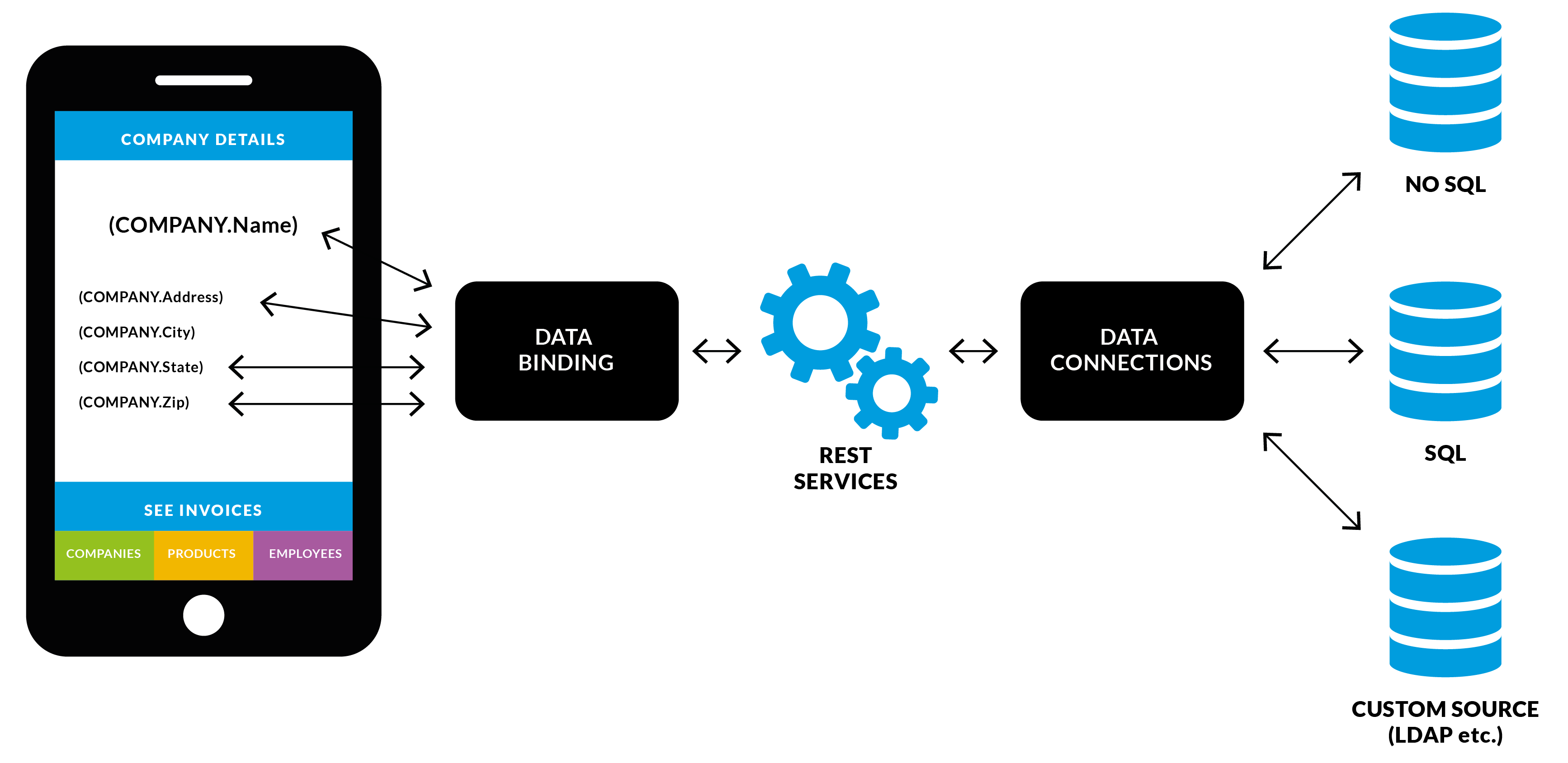 Screenshot van OpenText Gupta software.