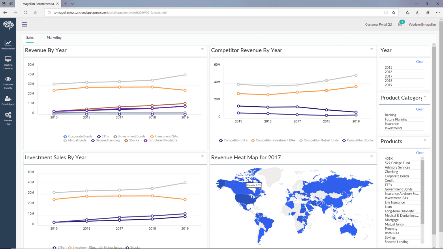 Afbeelding van OpenText Magellan tools.