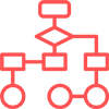 Dag 2: process management opleiding