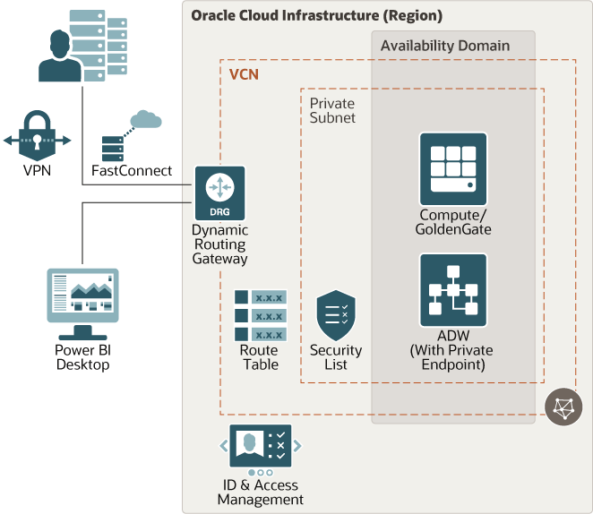 Afbeelding van Ohi Data Marts tools.