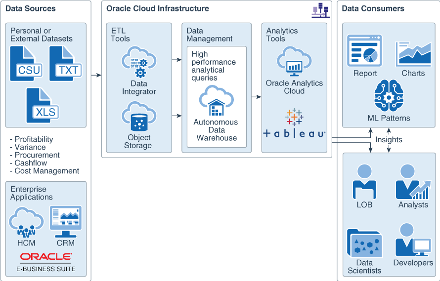 Schema van Ohi Data Marts.