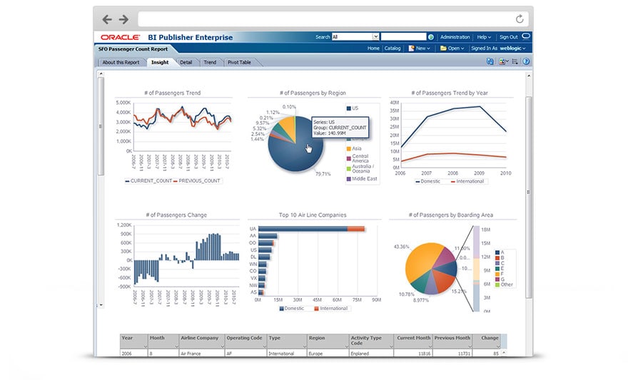 Schema van Oracle Analytics Desktop.
