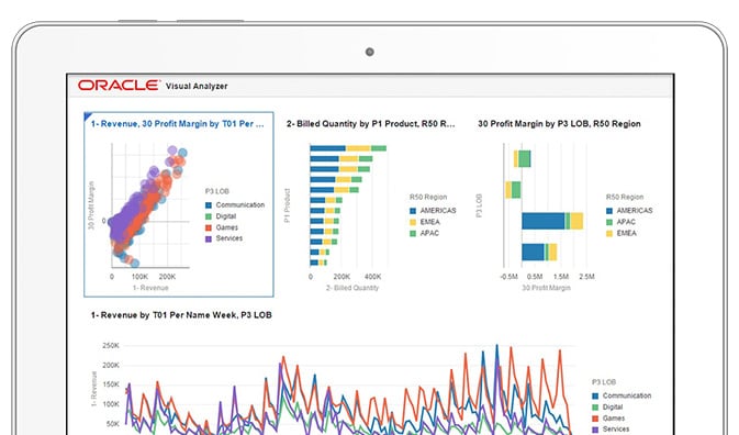 Schema van Oracle Analytics.