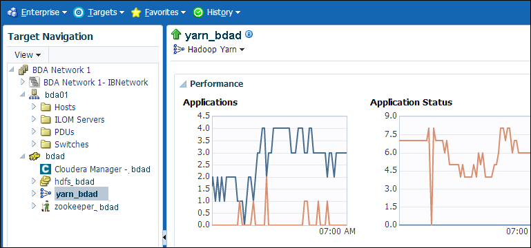 Schema van Oracle BDA.