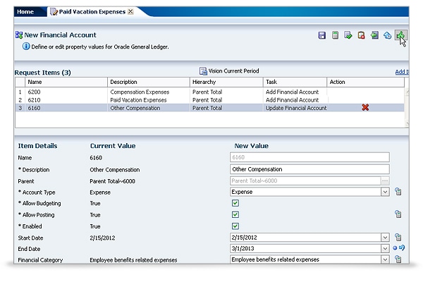 Schema van Oracle Data Management.