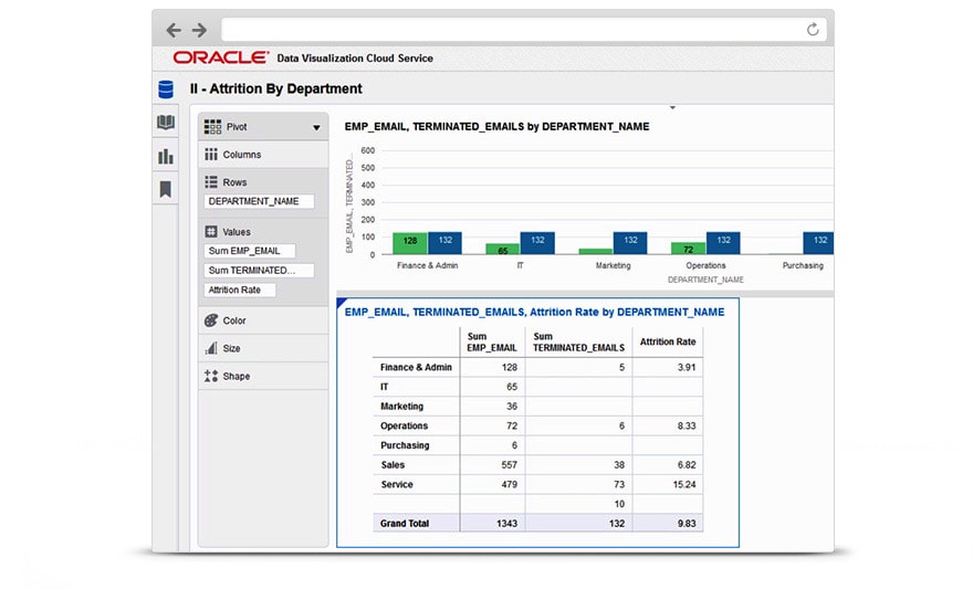 Screenshot van Oracle Data Visualisation software.