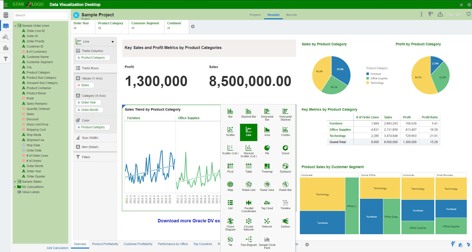 Afbeelding van Oracle Data Visualisation tools.