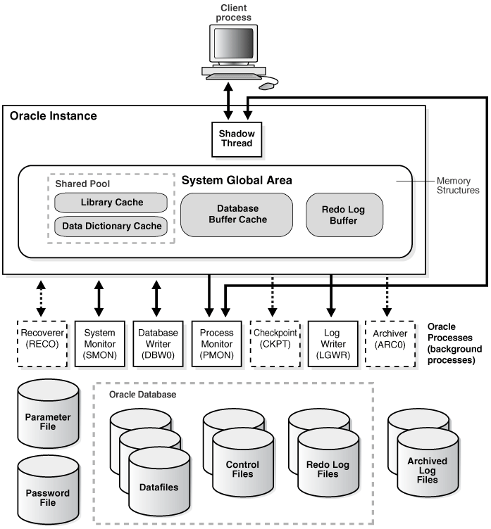 Schema van Oracle Database.