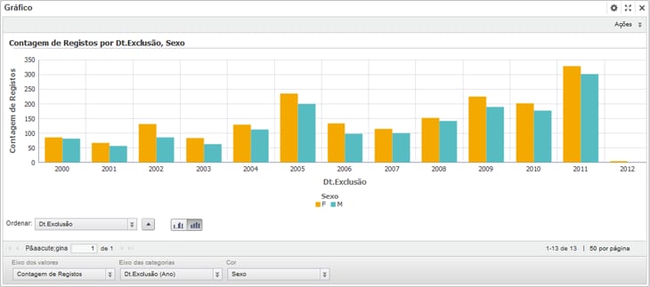 Afbeelding van Oracle Endeca Studio tools.