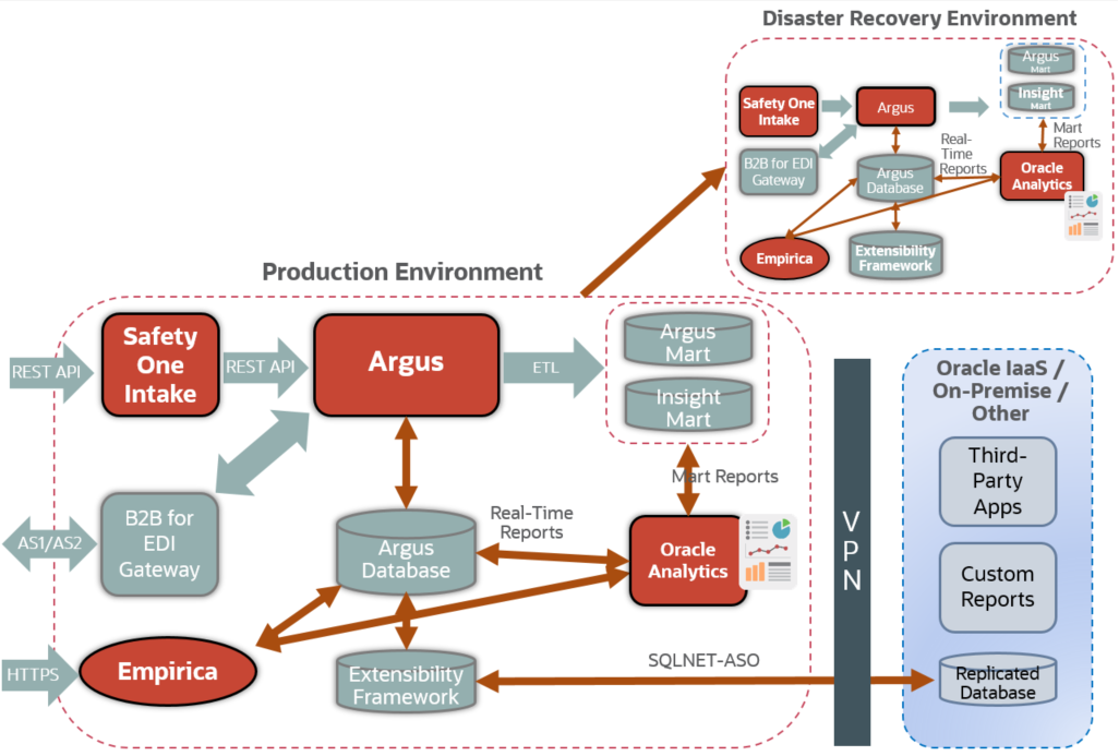Screenshot van Oracle Exalytics software.