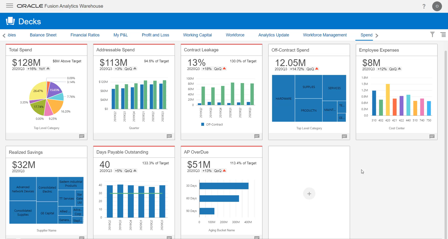 Screenshot van Oracle Fusion Analytics software.