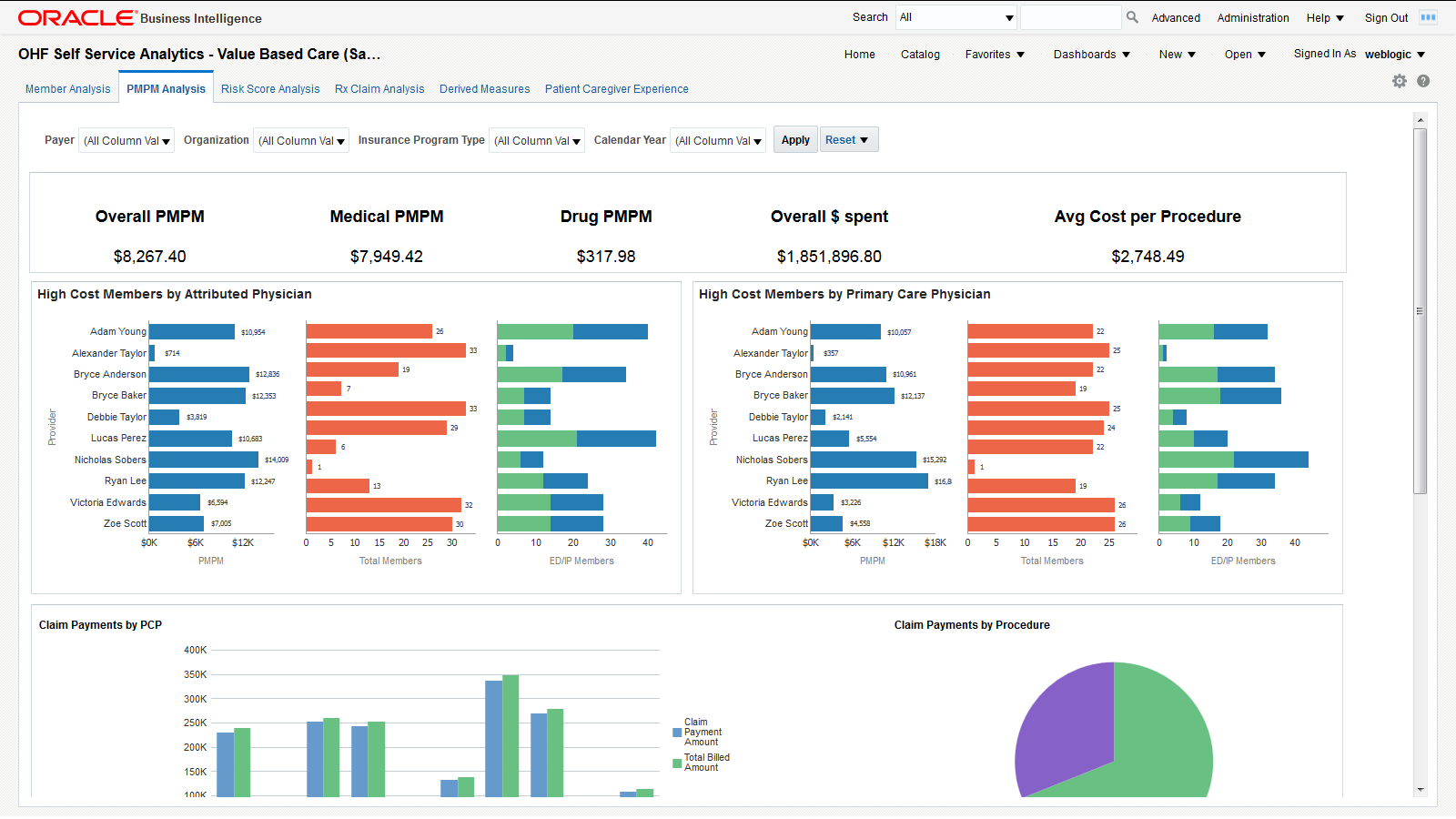 Afbeelding van Oracle Health Insurance Analytics tools.