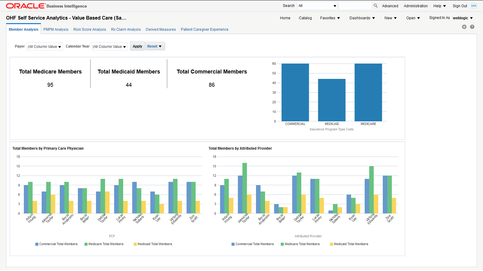 Schema van Oracle Health Insurance Analytics.