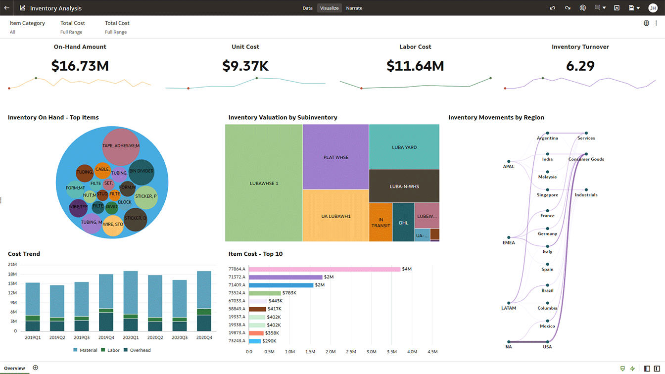 Screenshot van Oracle Supply Chain Analytics software.