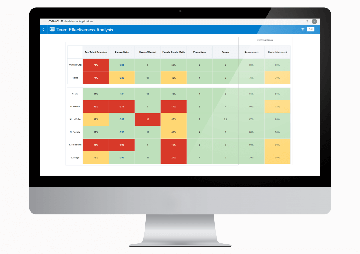 Afbeelding van Oracle Supply Chain Analytics tools.