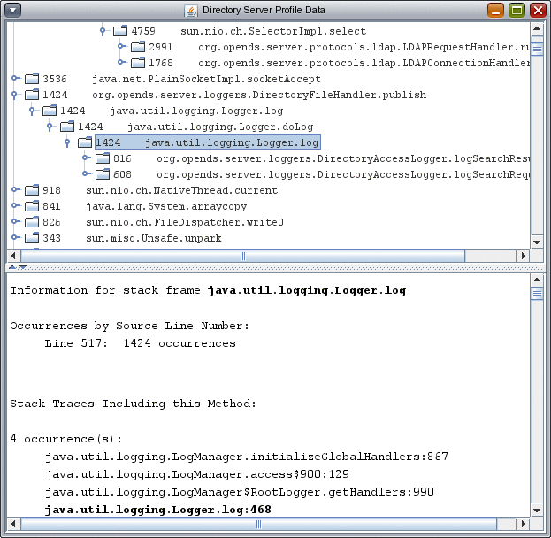 Schema van Oracle Data Profiling.