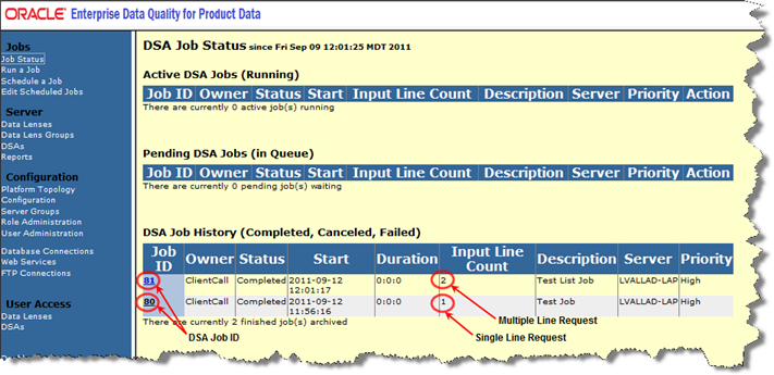 Schema van Oracle Data Quality.