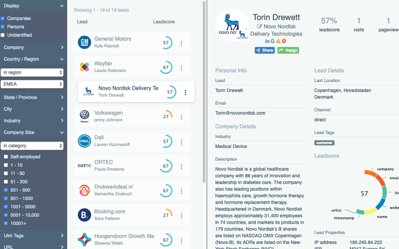 Schema van Pipedrive Marketplace.
