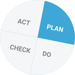PLAN: business plannen, strategie & KPI's